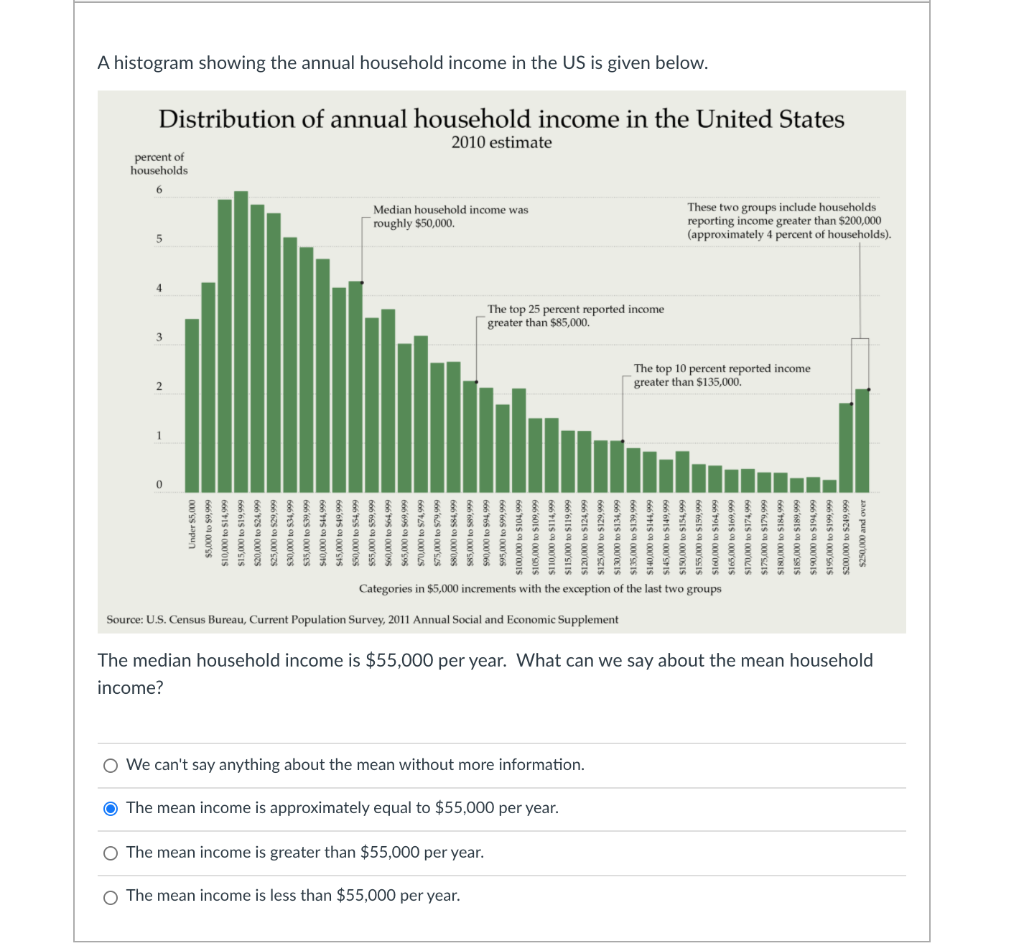 annual-income