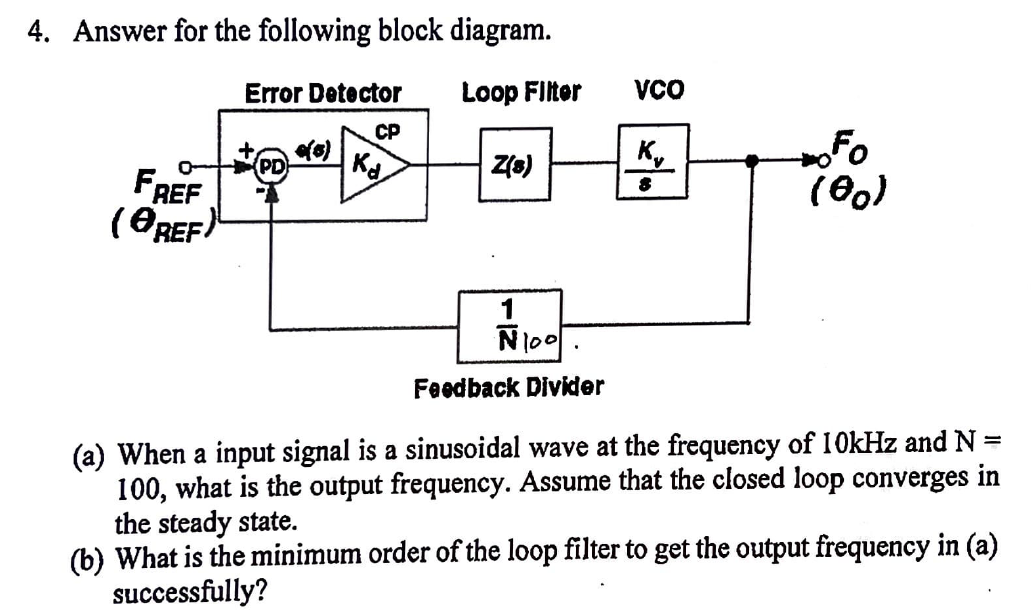 Solved 4. Answer for the following block diagram. Error | Chegg.com