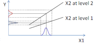 Solved Your quality outcome is depending on two quality | Chegg.com