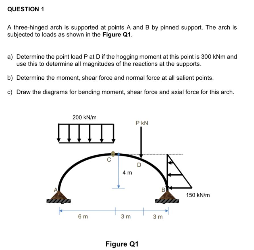Solved QUESTION 1 A three-hinged arch is supported at points | Chegg.com