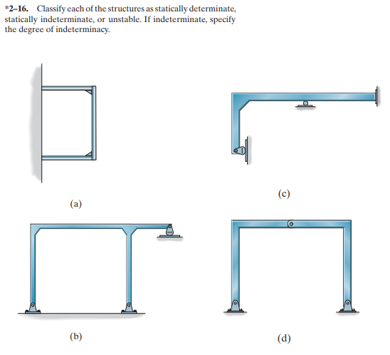 *2-16. Classify each of the structures as statically determinate, statically indeterminate, or unstable. If indeterminate, sp