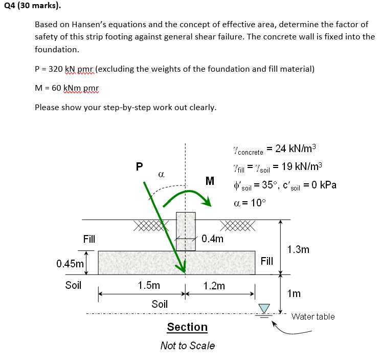 Solved Q4 (30 marks). Based on Hansen's equations and the | Chegg.com