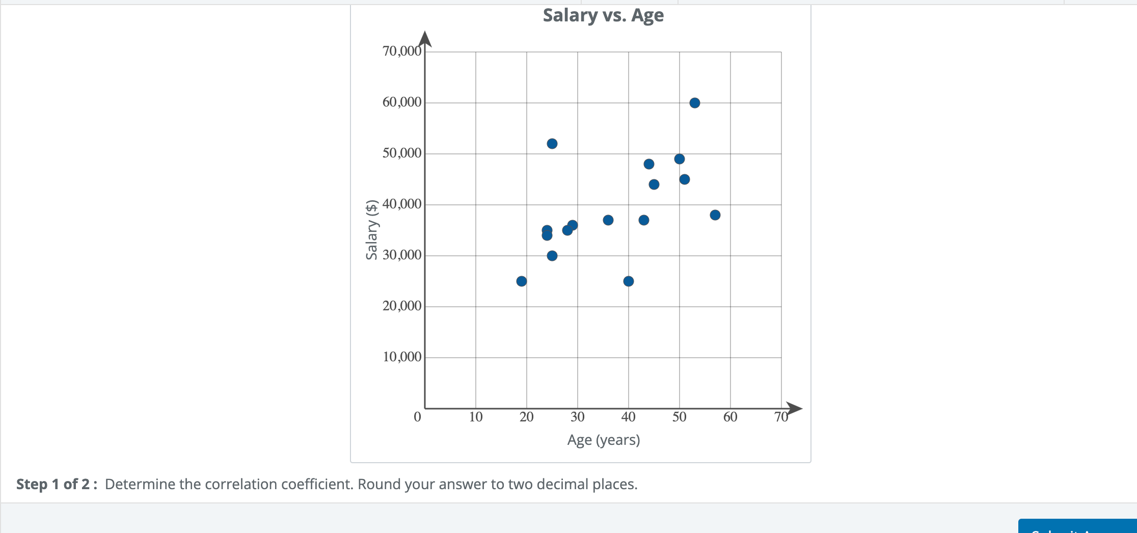 Solved Step 1 of 2 : Determine the correlation | Chegg.com