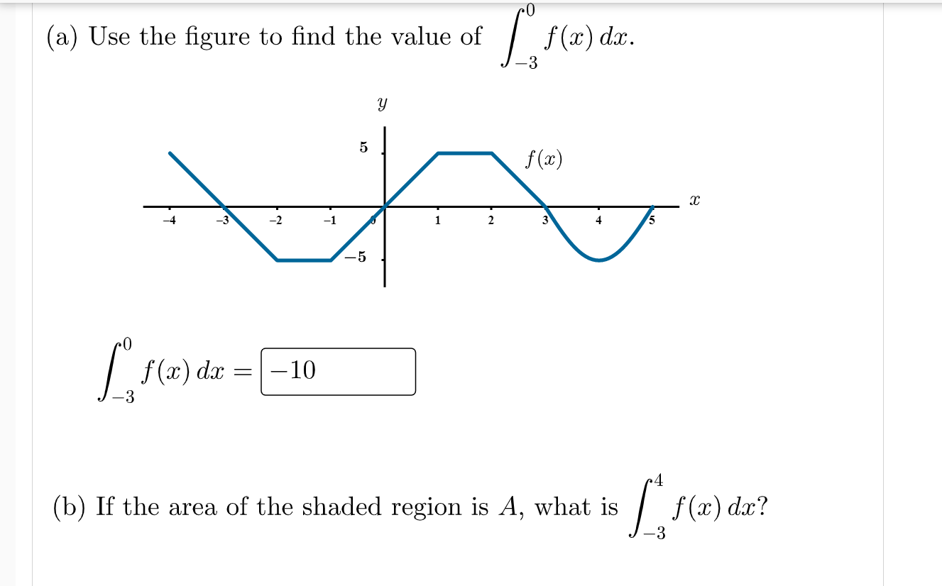 Solved (a) Use the figure to find the value of f(x) dx. y 5 | Chegg.com