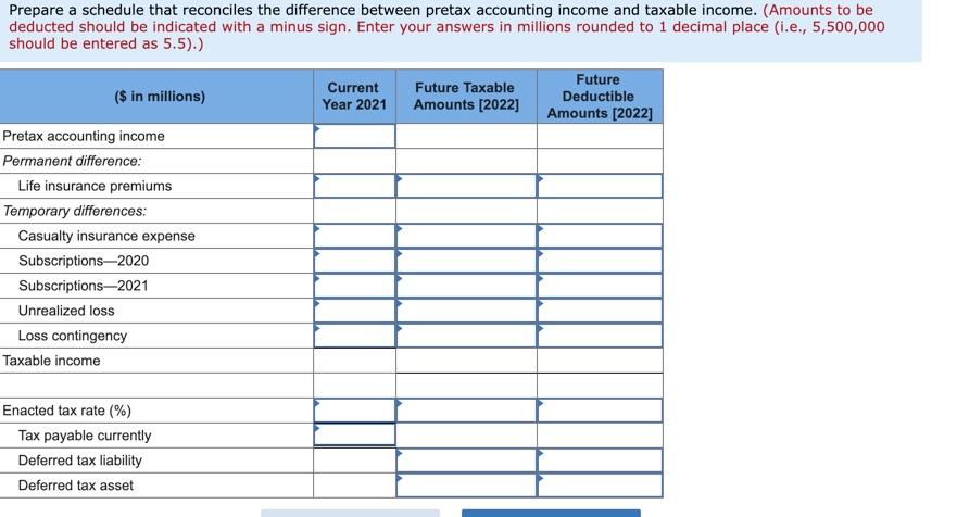 Solved 2. Prepare a schedule that reconciles the difference | Chegg.com
