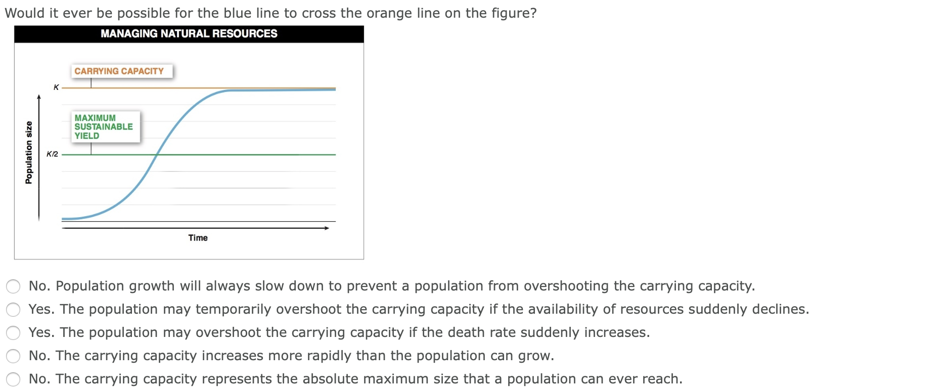 Solved Which of the following would lead to an increase in | Chegg.com