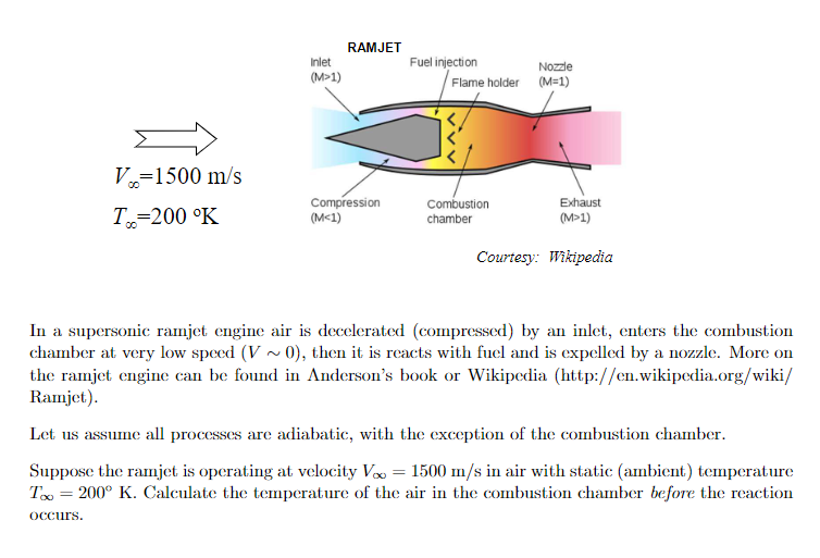 Solved In a supersonic ramjet engine air is decelerated