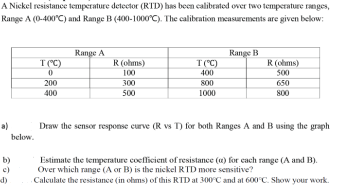 Solved A Nickel resistance temperature detector (RTD) has | Chegg.com