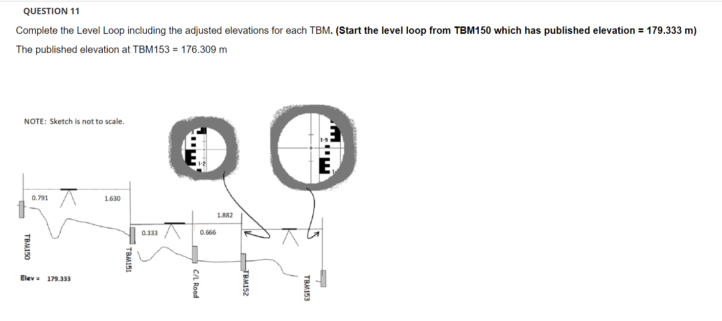 Solved QUESTION 11 Complete the Level Loop including the | Chegg.com