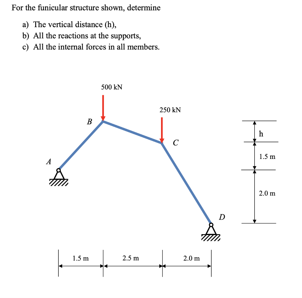 Solved For the funicular structure shown, determine a) The | Chegg.com