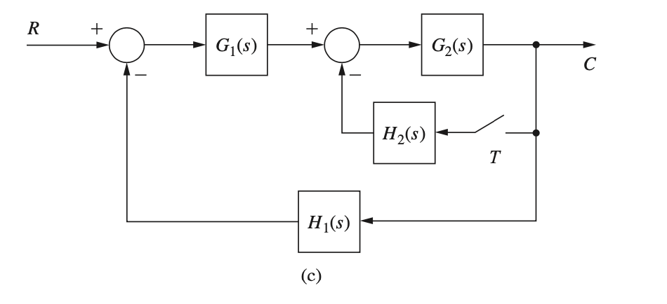 Solved express C(z) as a function of the input and the | Chegg.com