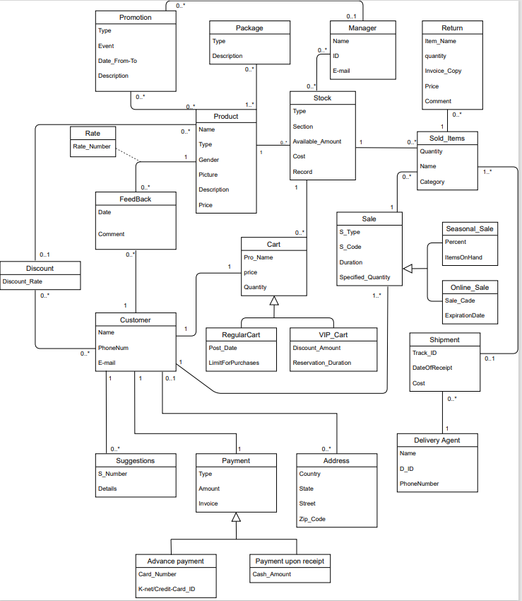 Solved you need to create the Sequence Diagram for 3 use | Chegg.com