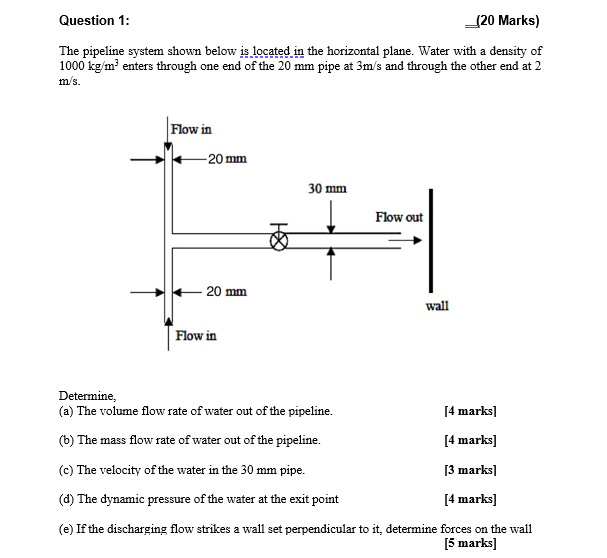 Solved Question 1: _{20 Marks) The pipeline system shown | Chegg.com