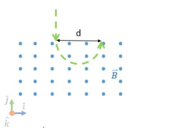 Solved In an experiment, a beam of particles has a charge of | Chegg.com