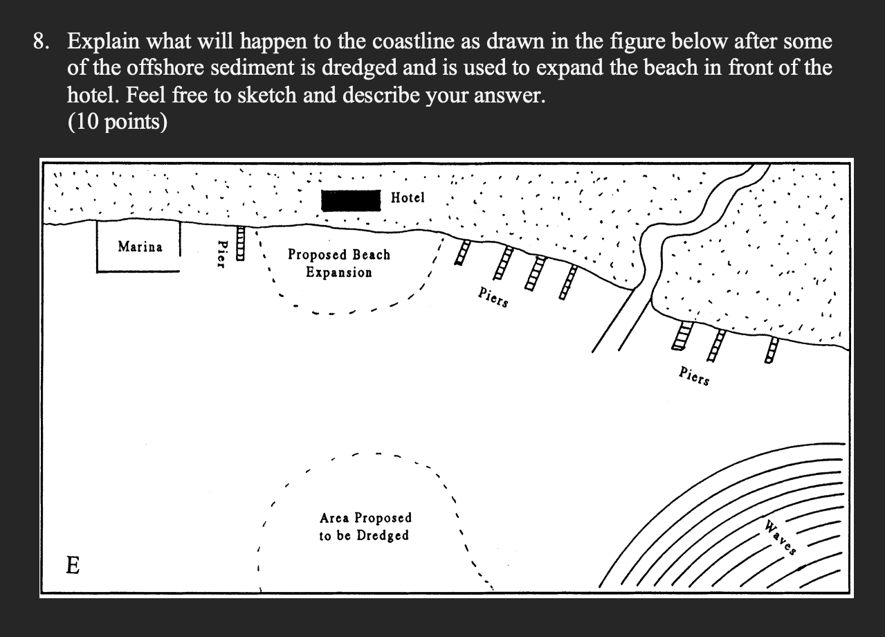 Solved Explain what will happen to the coastline as drawn in | Chegg.com