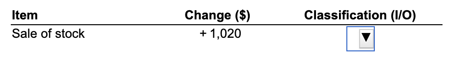 Classifying inflows and outflows of cash Classify | Chegg.com
