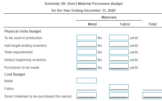 Solved Data table Direct materials Metal Fabric Direct | Chegg.com