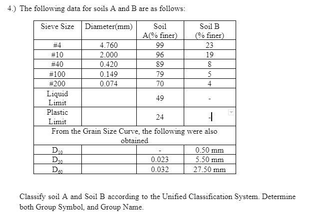 Solved 4.) The Following Data For Soils A And B Are As 