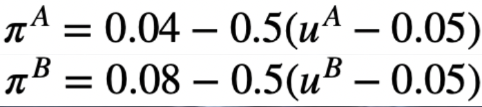 1 I How Does The Sticky Prices Model Give Rise T Chegg Com