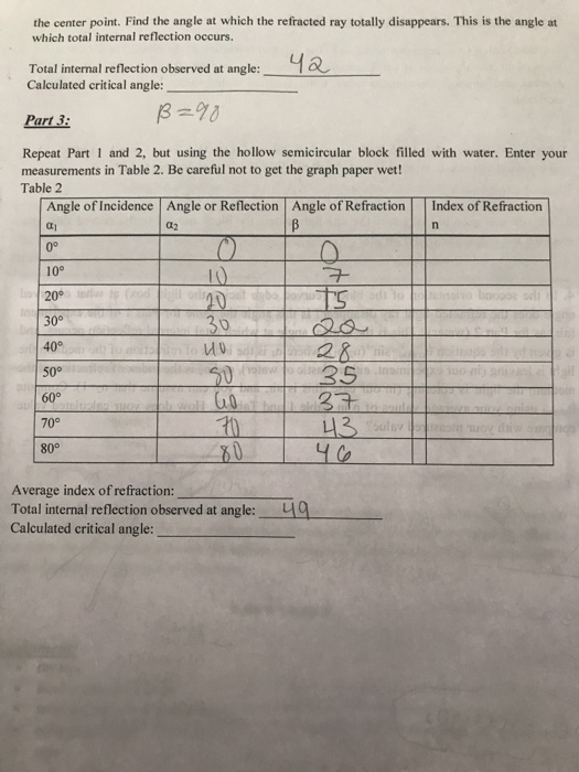 Solved EXPERIMENT 10 REFLECTION AND REFRACTION Purpose The
