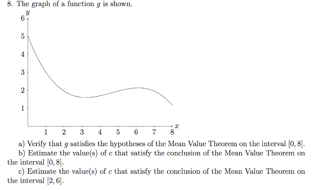 Solved 8. The graph of a function g is shown. a) Verify that | Chegg.com
