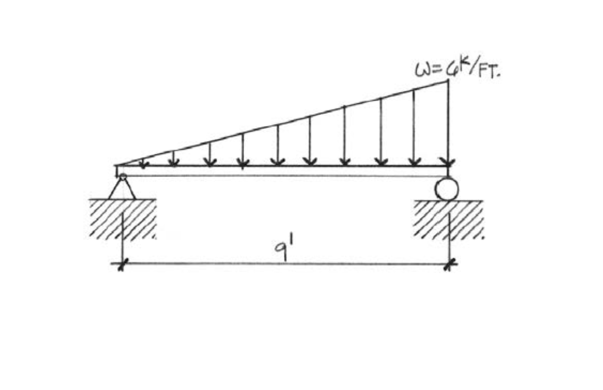 solved-draw-the-shear-force-diagram-and-the-bending-moment-chegg