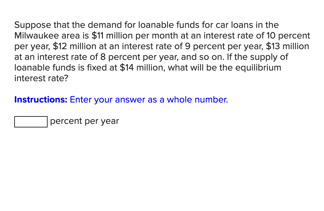Solved Suppose that the demand for loanable funds for car