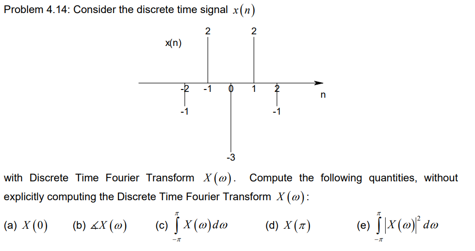 Solved Problem 4.14: Consider the discrete time signal x(n) | Chegg.com