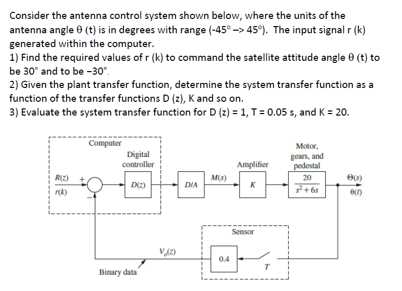 Solved Consider the antenna control system shown below, | Chegg.com