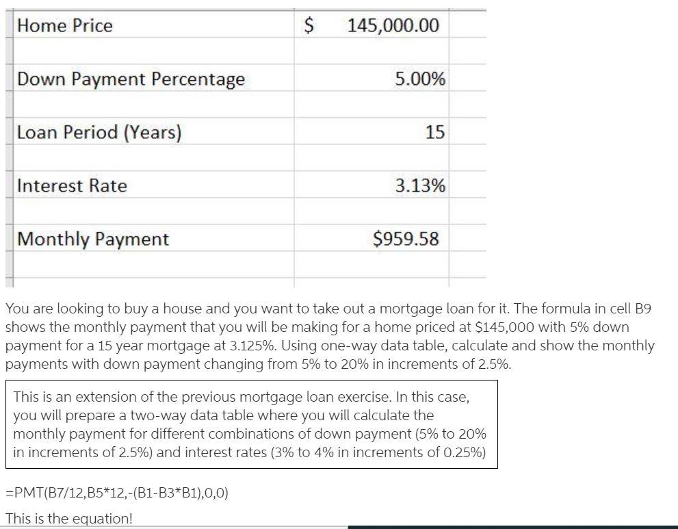 Solved Home Price $ 145,000.00 Down Payment Percentage 5.00% | Chegg.com