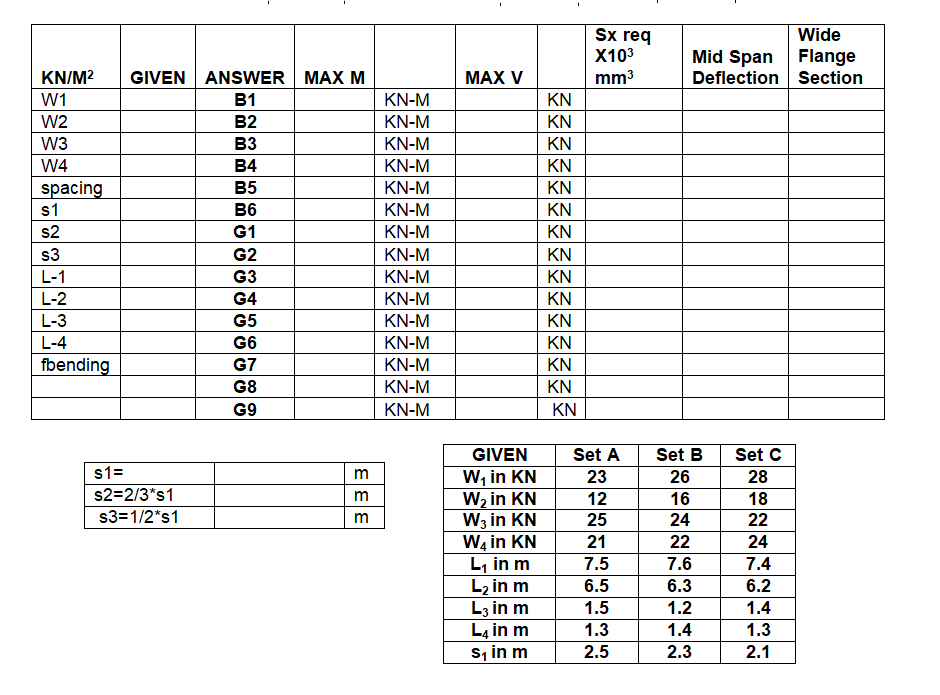 Solved Given The Following 2nd Floor Framing System Of A | Chegg.com