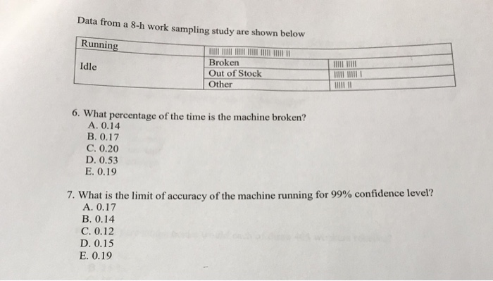 Solved Data from a 8-h work sampling study are shown below | Chegg.com
