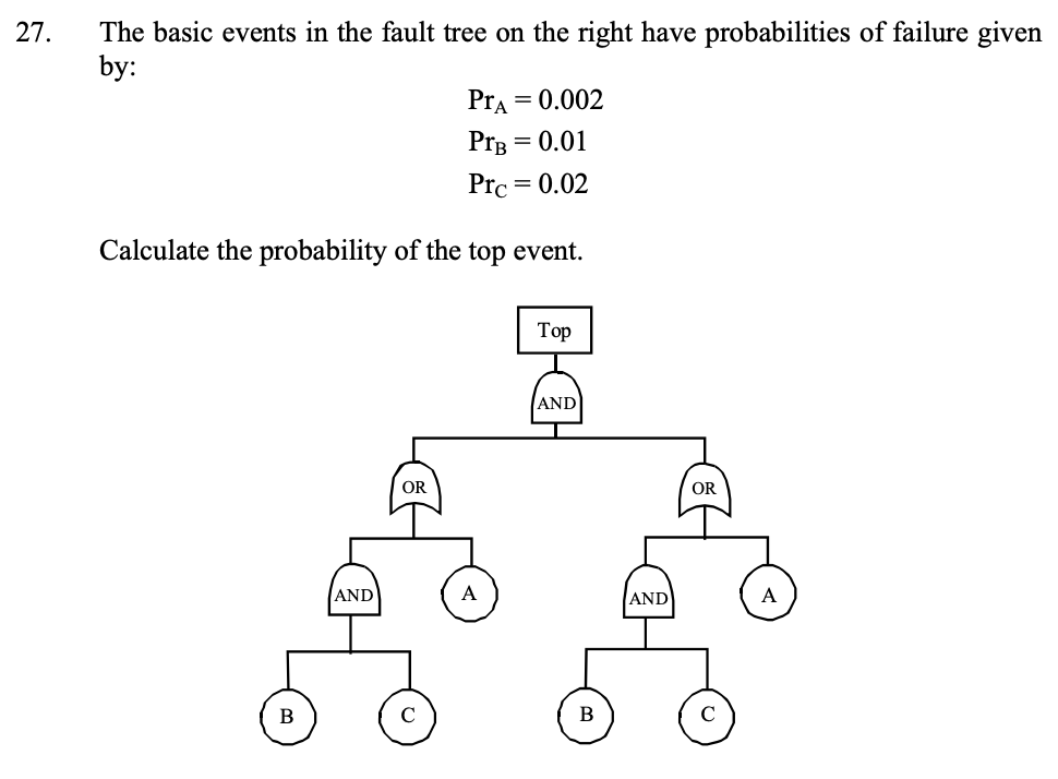 Solved 27. The basic events in the fault tree on the right | Chegg.com