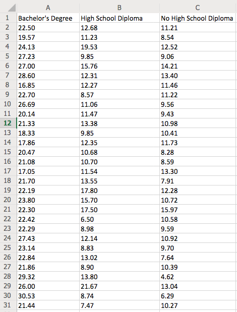 Solved Post # 1: Use Excel to analyze the data Do not | Chegg.com