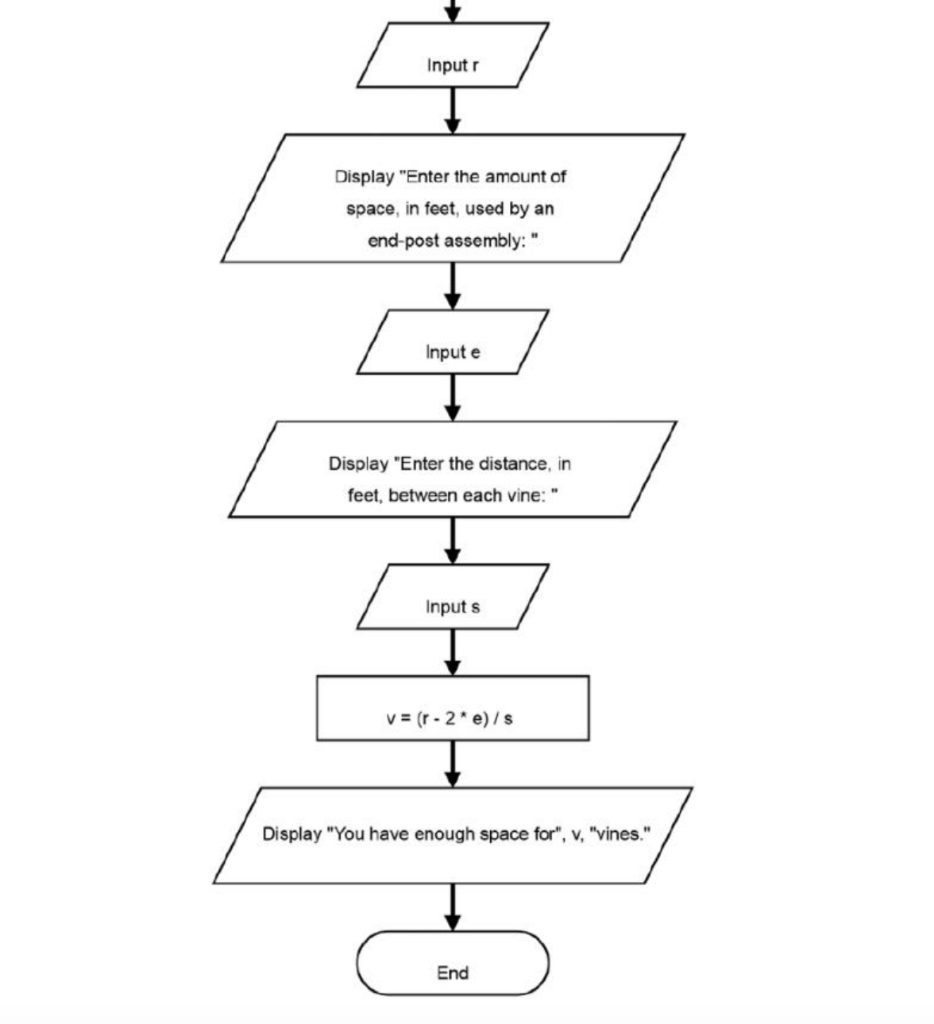 Solved Q1 Consider the flowchart below; It shows how to | Chegg.com