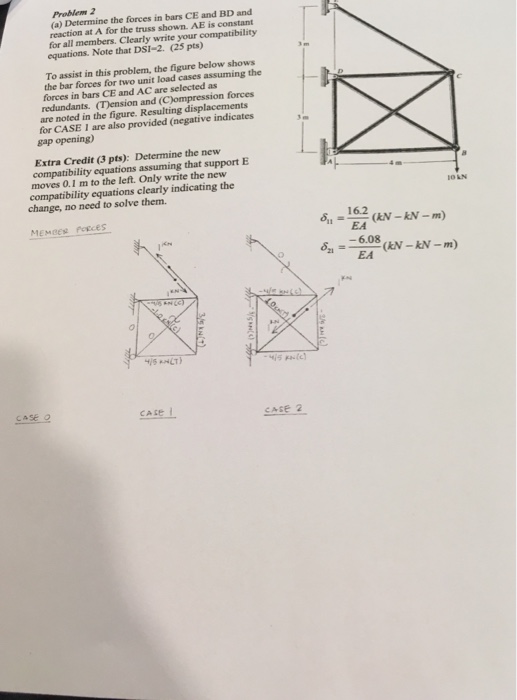 Solved Problem 2 (a) Determine the forces in bars CE and BD | Chegg.com