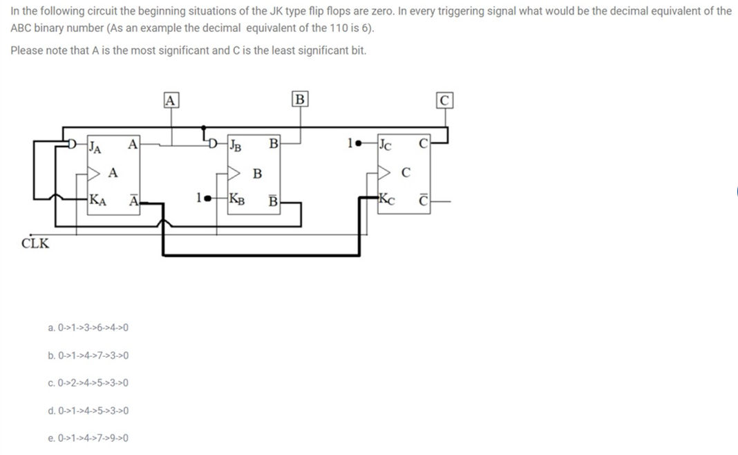 Solved In the following circuit the beginning situations of | Chegg.com