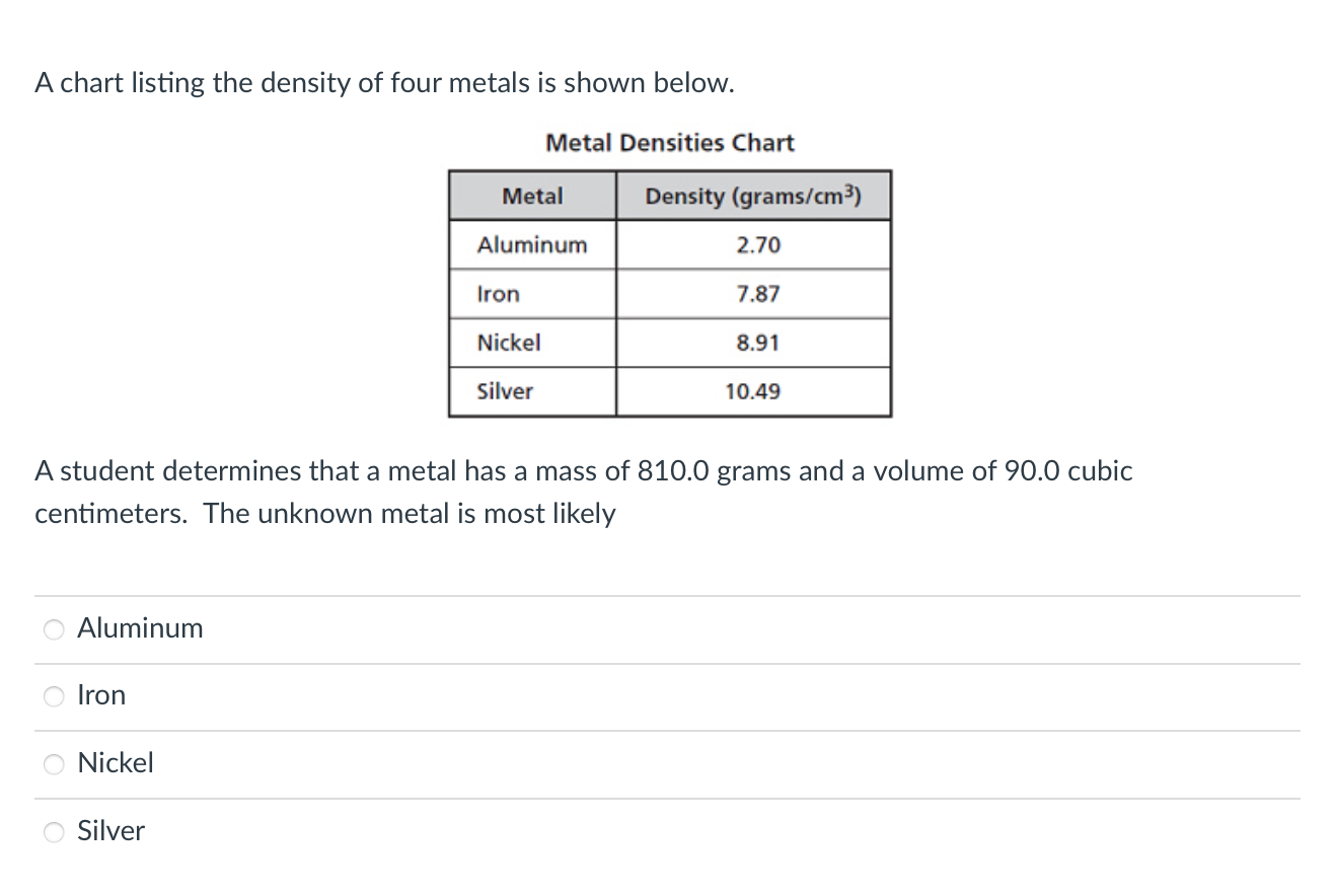 Solved A chart listing the density of four metals is shown | Chegg.com