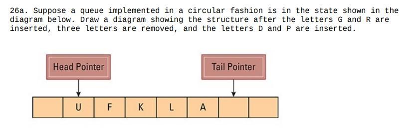 Solved 26a. Suppose a queue implemented in a circular | Chegg.com