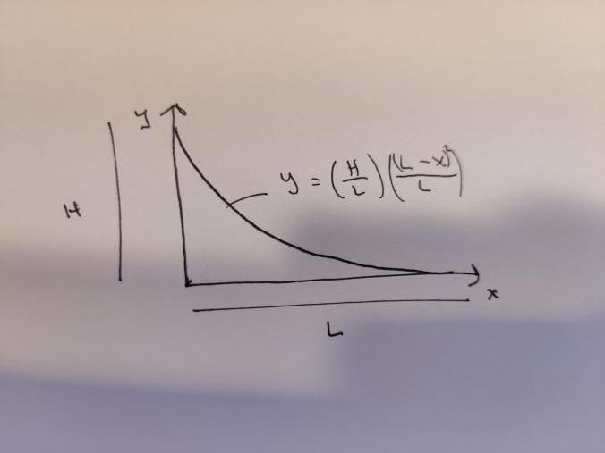 Solved: You Have A Slope Where Where H Is Slope Height And... | Chegg.com