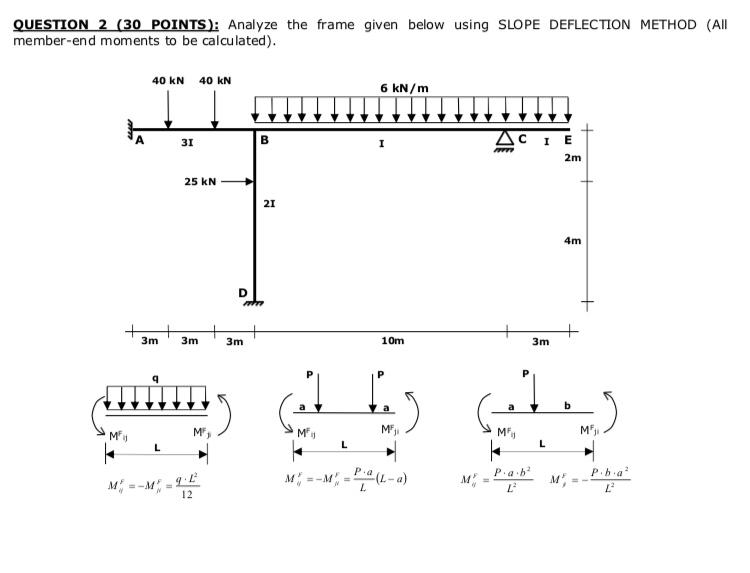 Solved QUESTION 2 (30 POINTS): Analyze the frame given below | Chegg.com