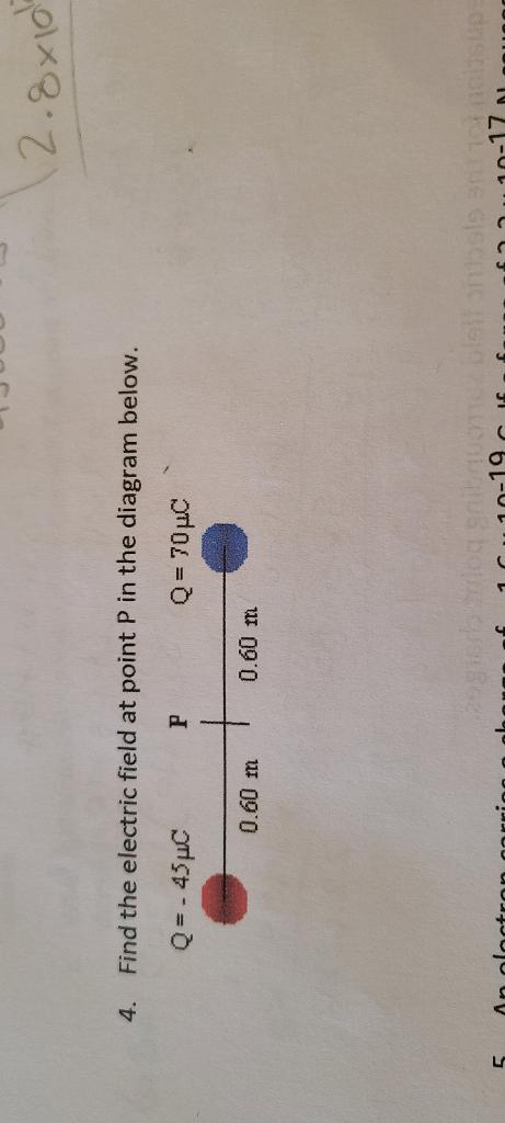 Solved 2.8x10 4. Find the electric field at point P in the | Chegg.com