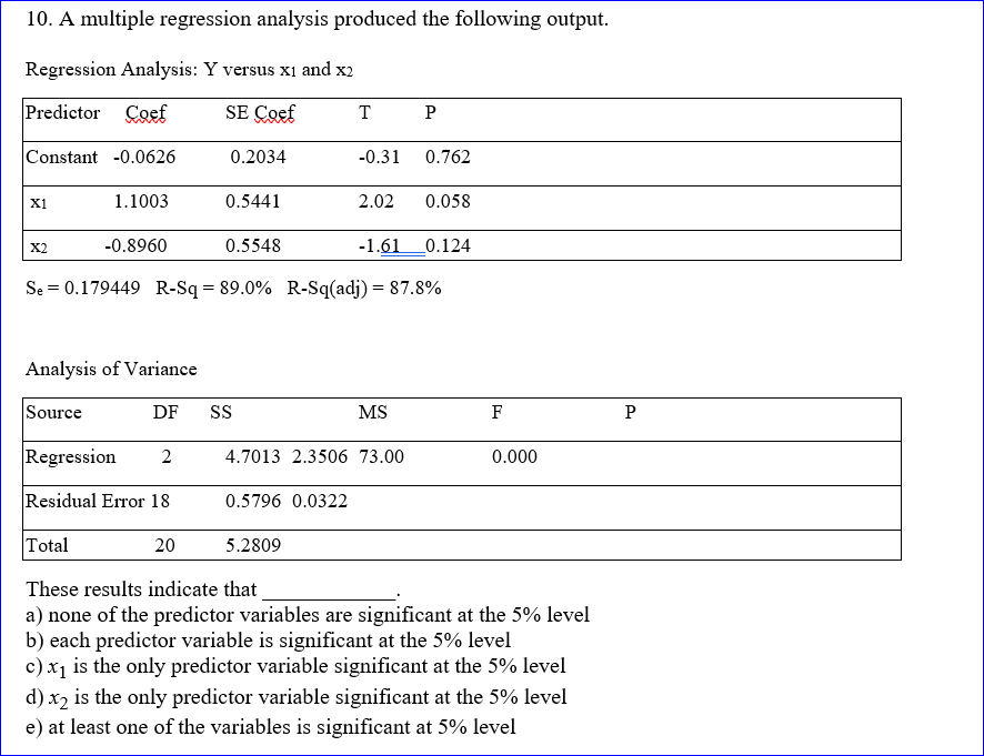 Solved 10. A multiple regression analysis produced the | Chegg.com