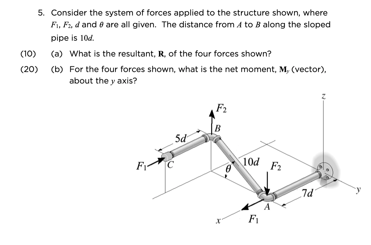 Solved 5. Consider The System Of Forces Applied To The | Chegg.com