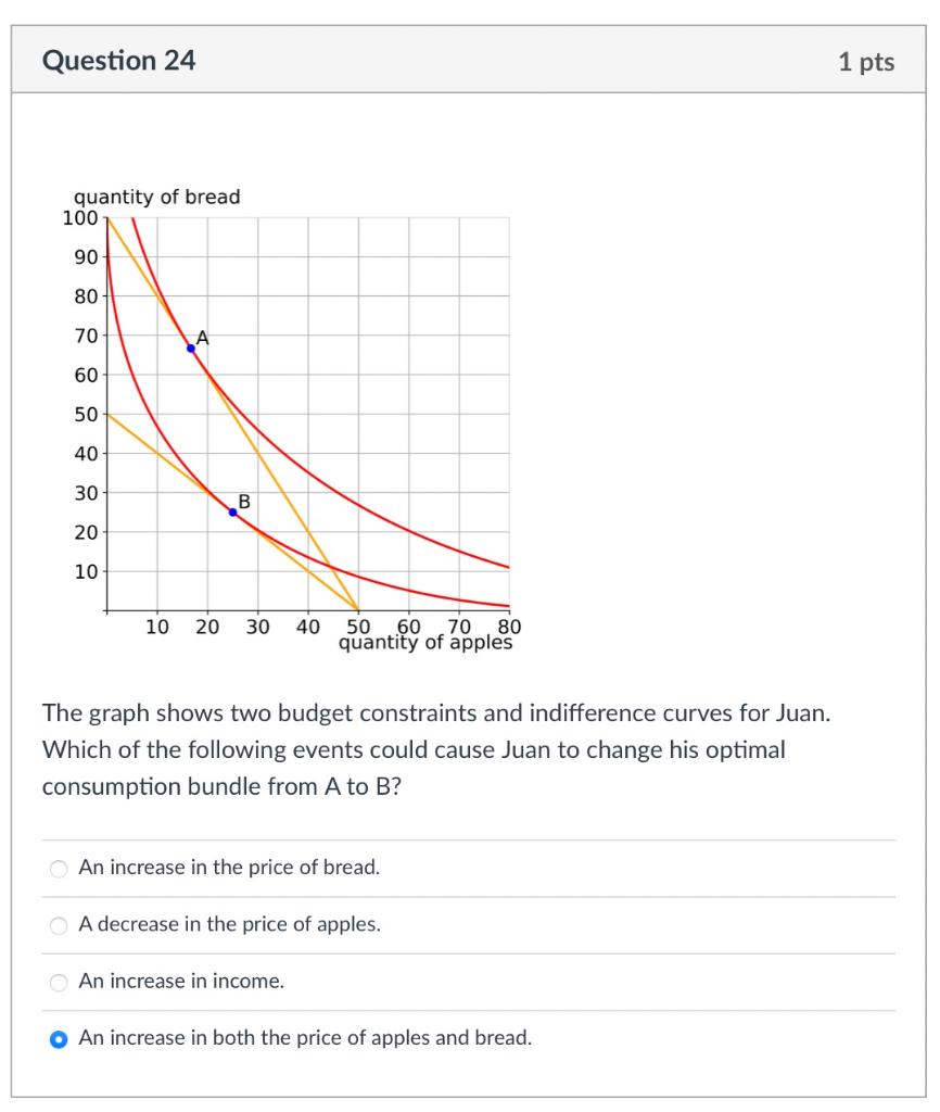 Solved The graph shows two budget constraints and | Chegg.com