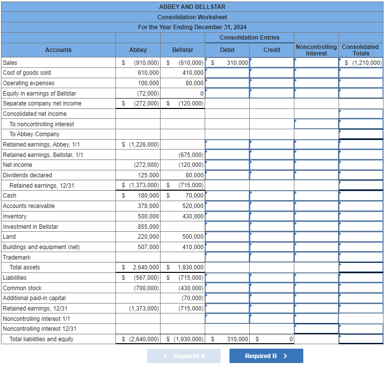 Solved The individual financial statements for Abbey Company | Chegg.com