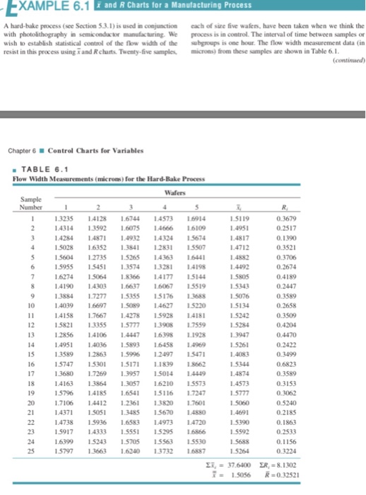 Example: For the process in Example 6.1, establish | Chegg.com