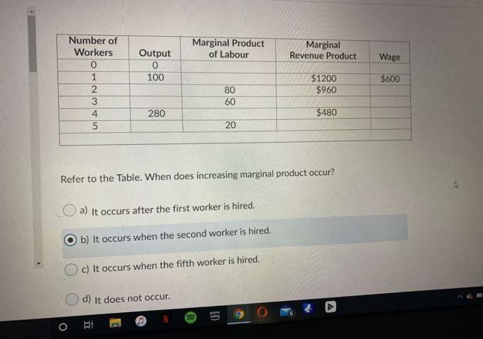 Solved Marginal Product of Labour Output Marginal Revenue | Chegg.com