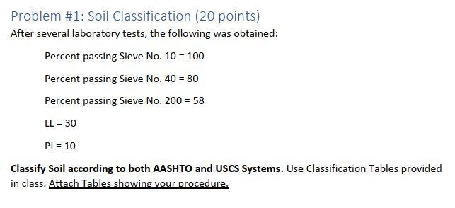 Solved Problem #1: Soil Classification (20 points) After | Chegg.com