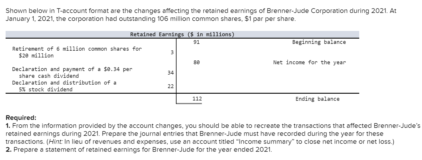 Solved Shown below in Taccount format are the changes